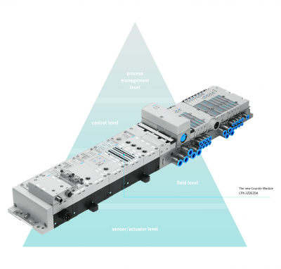 A modulos automatizálás központi eleme a Festo CPX automatizálási platformja