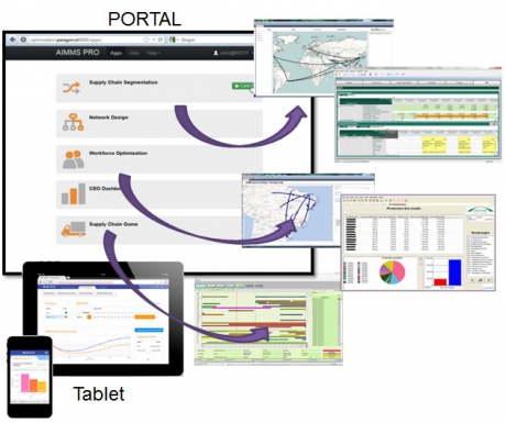 Az AIMMS Pro Supply Chain App Store portál