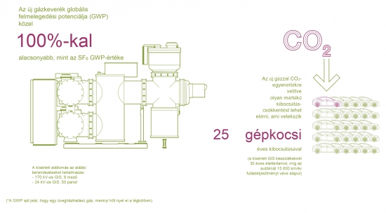 Az új technológia kedvező ökológiai hatásai (forrás: ABB)