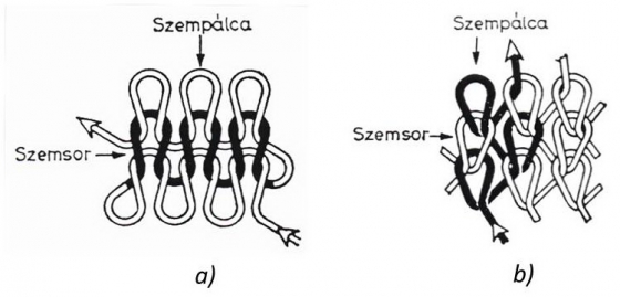 a) vetülékrendszerű, b) láncrendszerű kelmeszerkezet