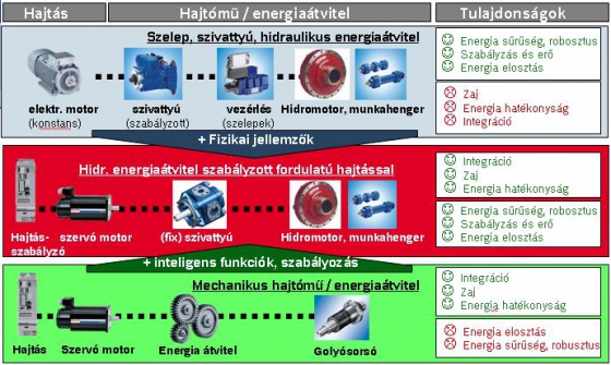 A hátrányok kiküszöbölhetők és az előnyök egyesíthetők