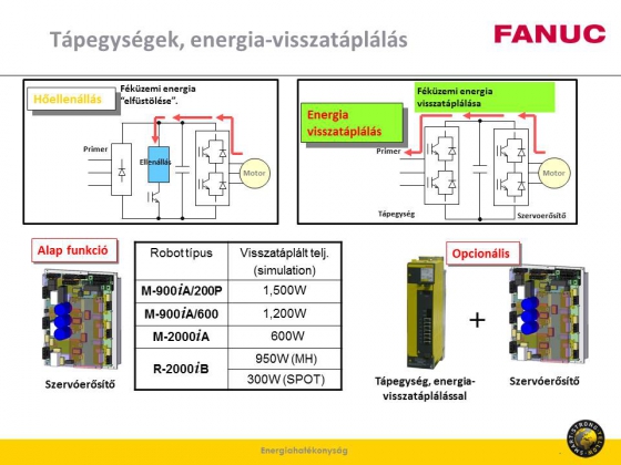 Az energiahatékonyság egyik útja a fékenergia visszatáplálása