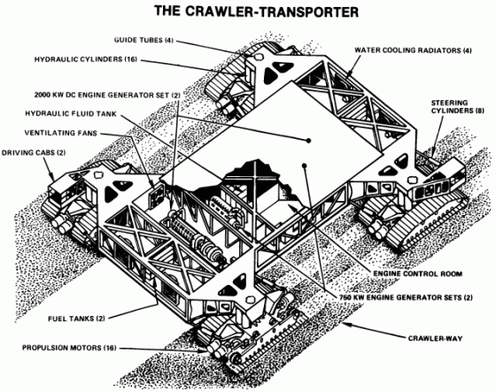 A Crawler Transporter részegységei
