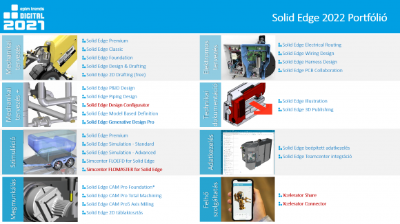Solid Edge 2022 Portfólió