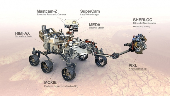 Tudományos eszközök a Perseverance rover fedélzetén