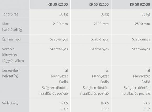 KR IONTEC műszaki adatai